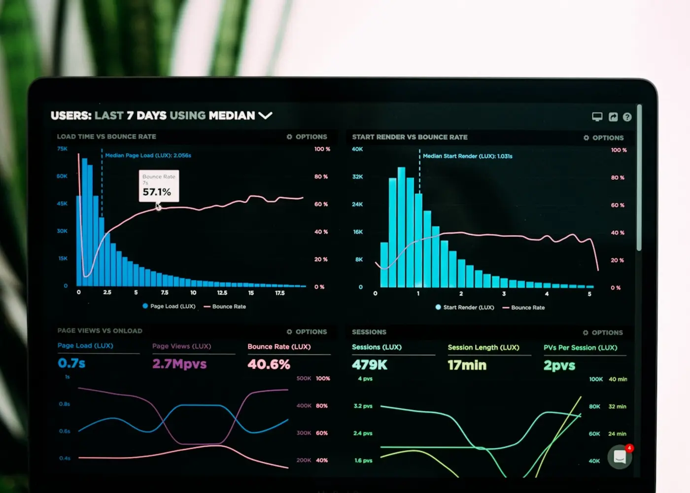 Analyse SEO et suivi de performance sur écran